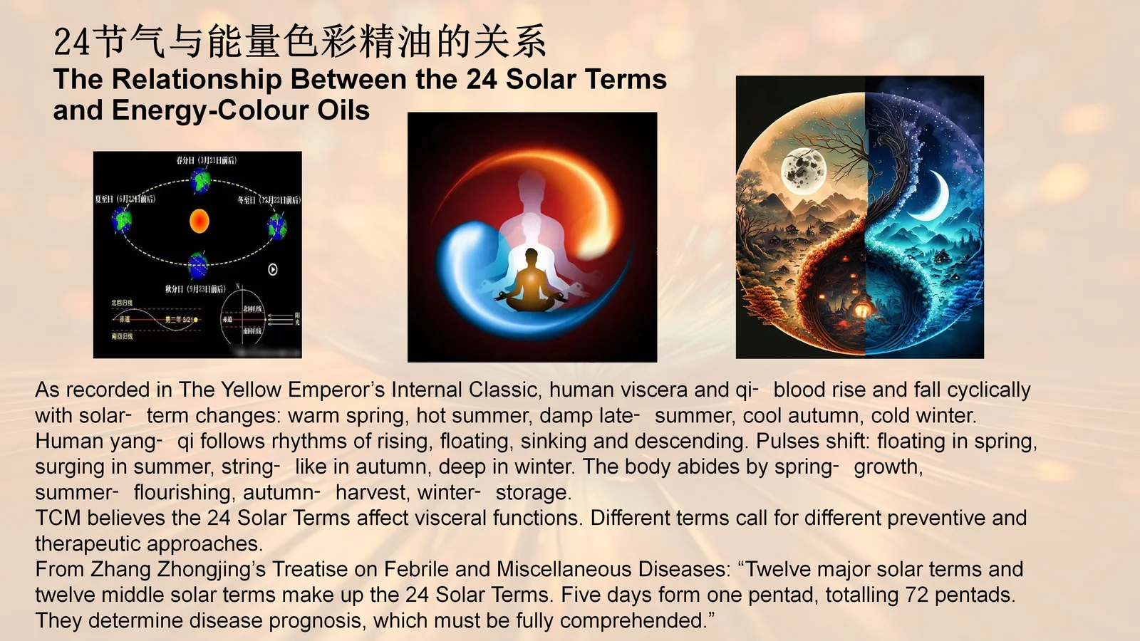 The 24 Solar Terms map — how seasonal energy, color and oils correspond (from our brand materials)