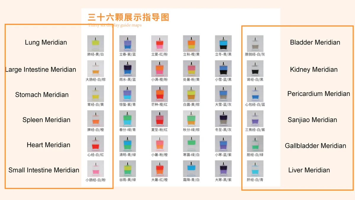 一百零八节气精油指导图——完整的节气对应
